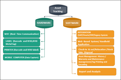 TAM, Technology Asset Management, ITAM, Asset Management