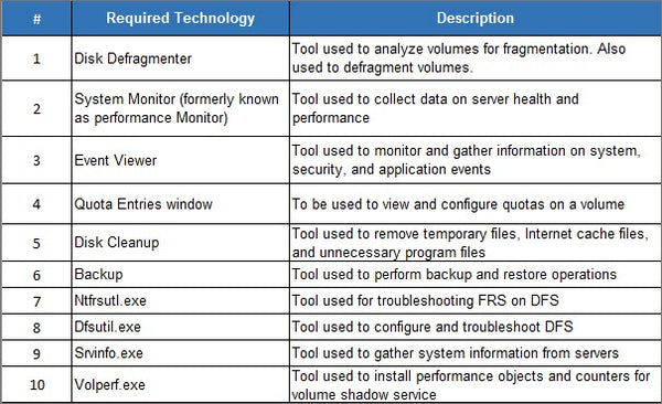 Tools and technologies needed for Server maintenance, Server maintenance checklist