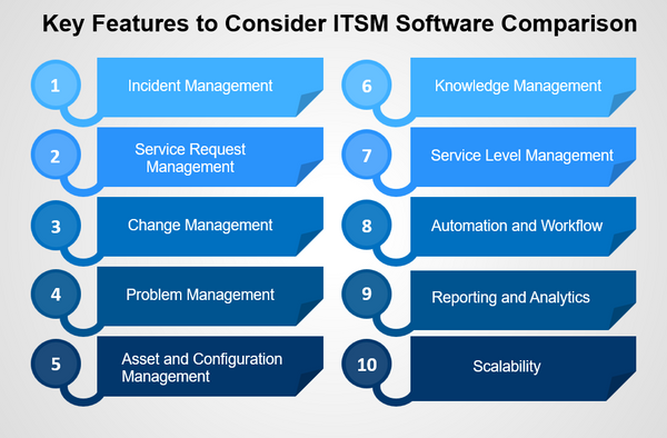 Key Features to Consider ITSM Software Comparison