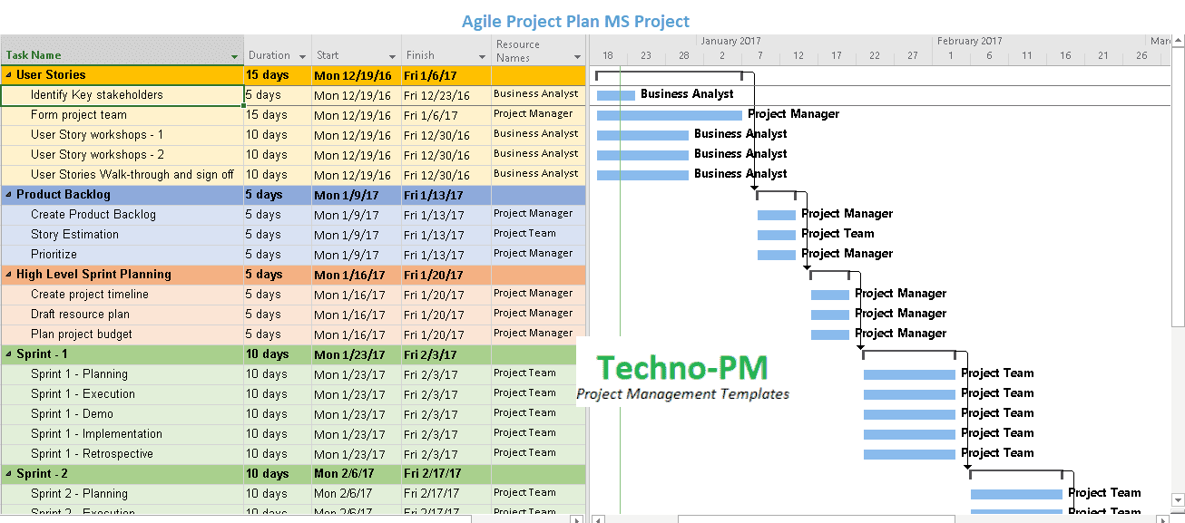 Agile Project Plan Template MS Project – ITIL Docs - ITIL Templates and