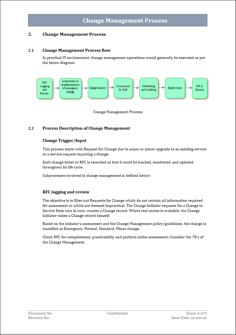 ITIL Templates – ITIL Docs - ITIL Templates and Training Courses