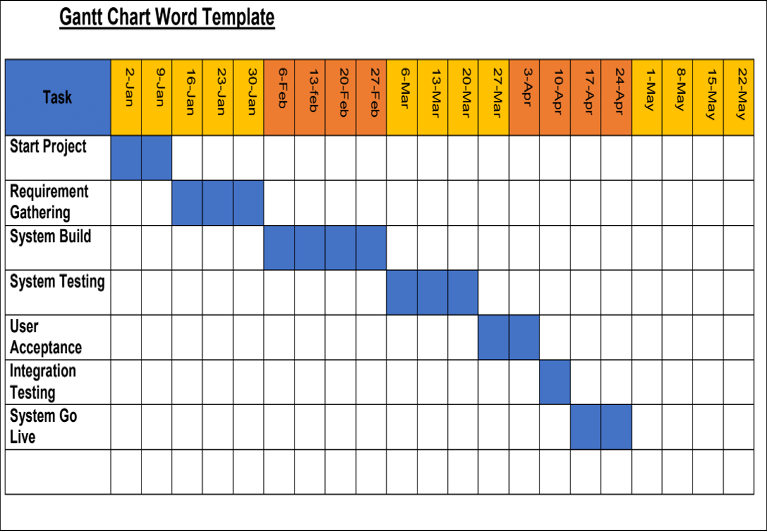 gantt chart training template excel