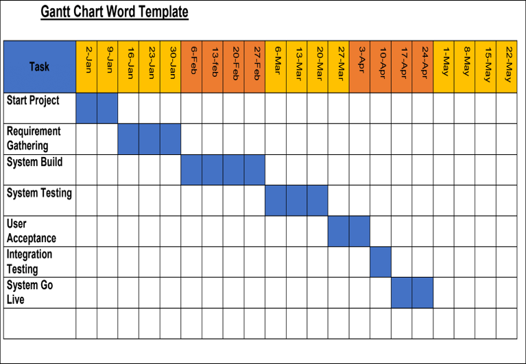 Gantt Chart For Word Template