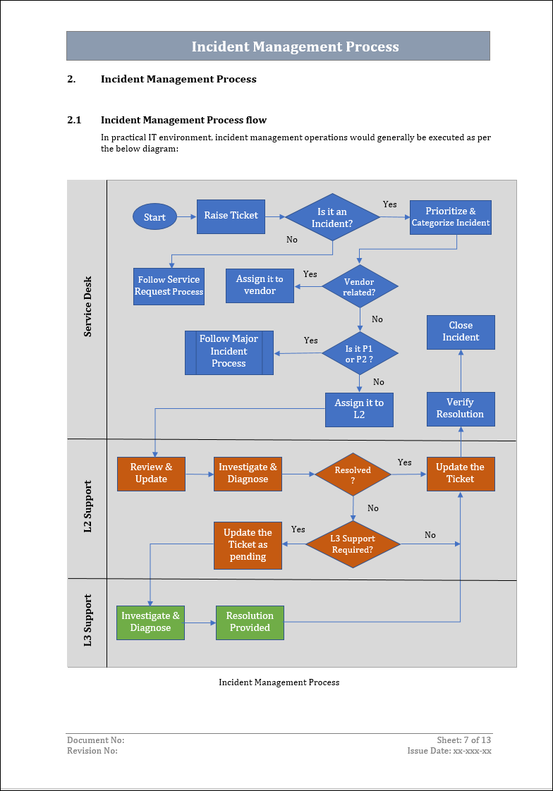Incident Management Process Template – ITIL Docs - ITIL Templates and ...