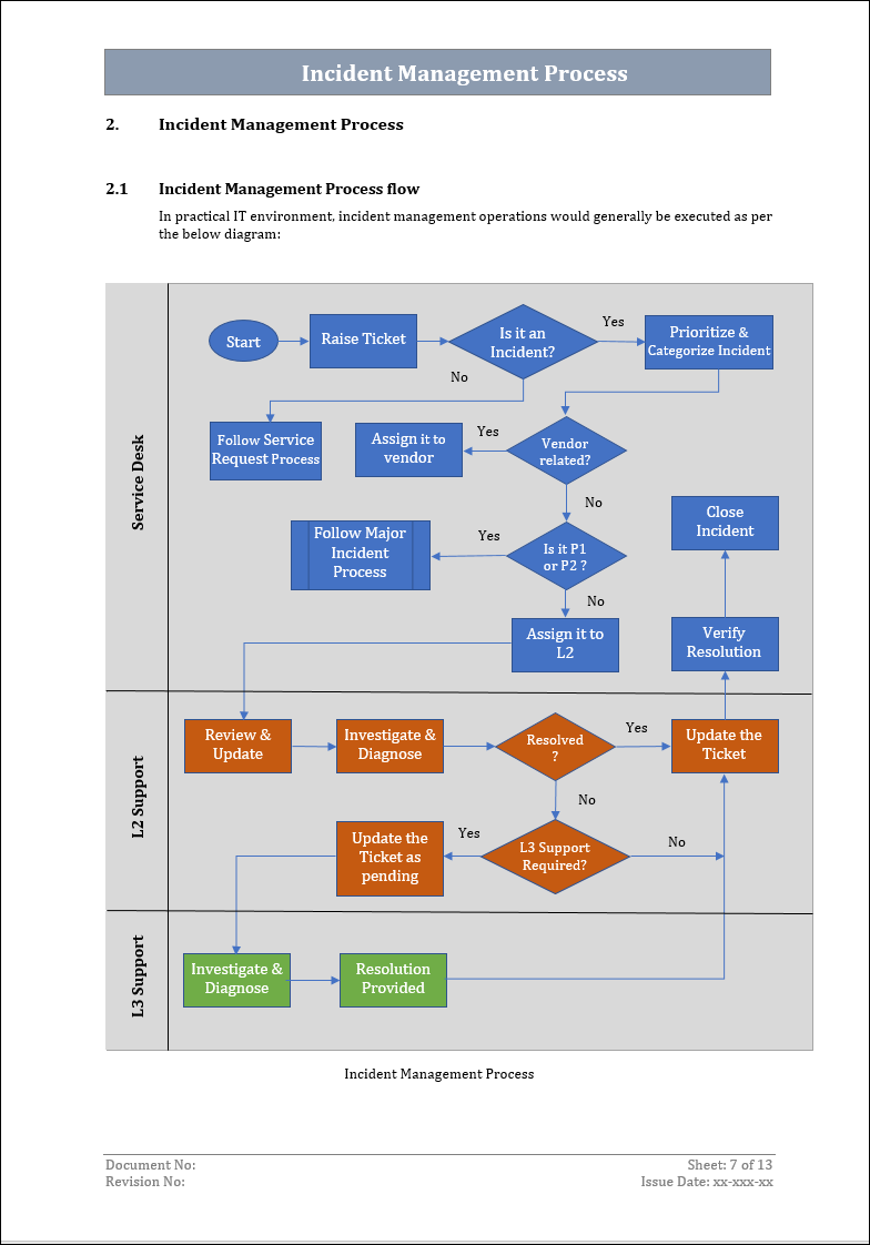 incident-management-process-template-itil-docs-itil-templates-and