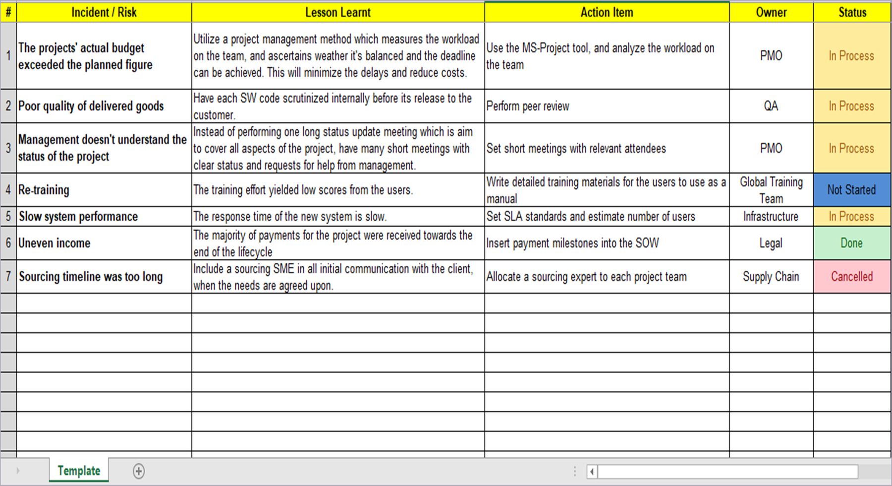 Lessons Learnt Templates ITSM Docs ITSM Documents Templates