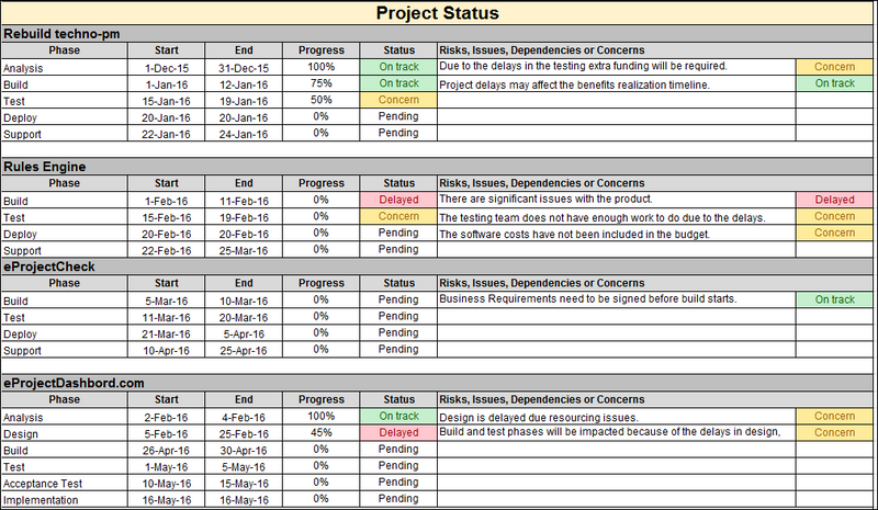 Multiple Project Status Report Template Excel Download Itsm Docs