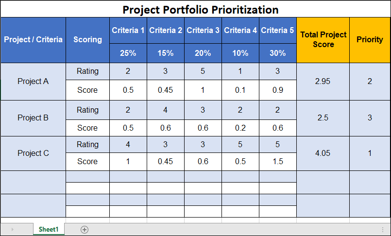 project prioritization spreadsheet