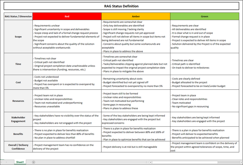 rag-project-status-report-template-document-templates-itsm-docs