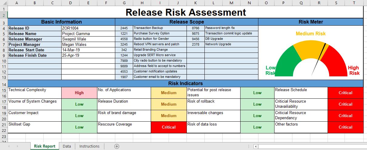 Release Risk Assessment Excel Template Itsm Docs Itsm Documents And Templates 