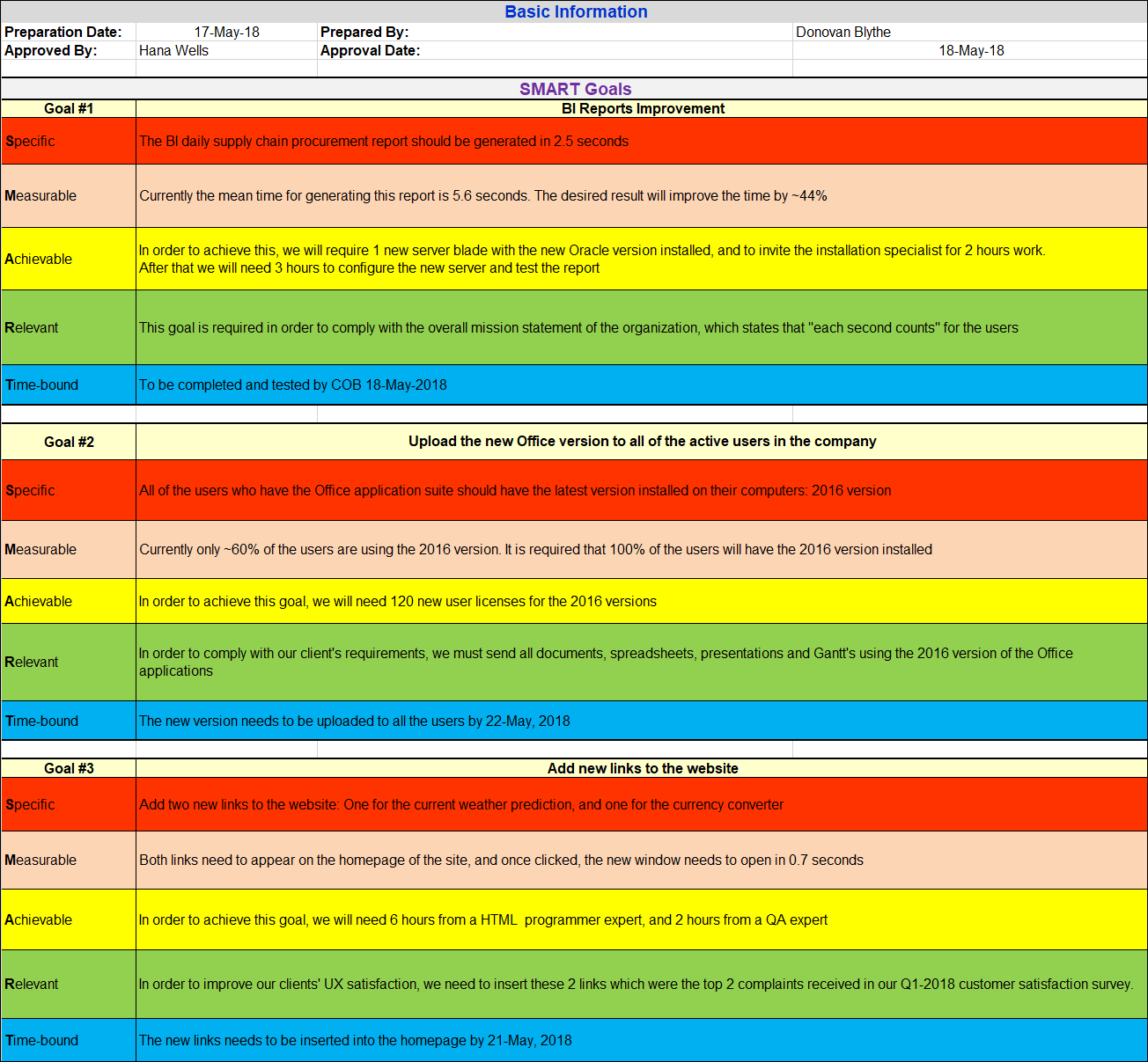 smart-goals-template-itsm-docs-itsm-documents-templates