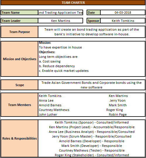 Team Charter Template ITSM Docs ITSM Documents Templates