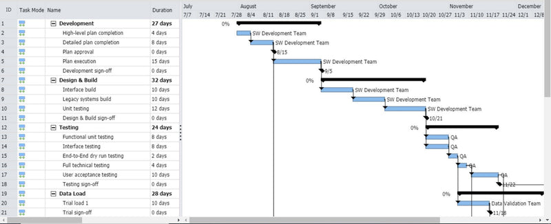 Release Schedule Msp Template Itsm Docs Itsm Documents And Templates 8631