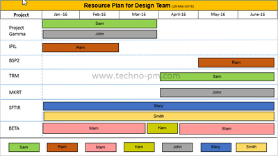 Employee Training Plan Template – ITSM Docs - ITSM Documents & Templates