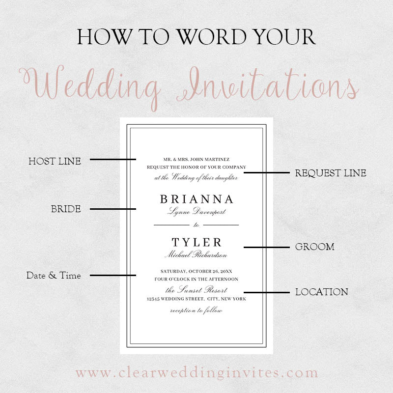 Tip on How to Create the Perfect Custom Wedding Invitations