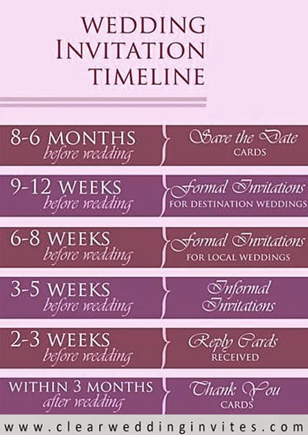 When to Send Save the Dates