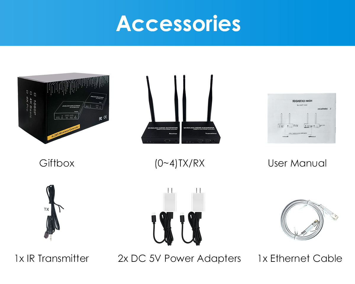 Wireless HDMI Transmitter and Multiple Receivers United States, Germany,  Spain, Australia, France, Italy, United Kingdom