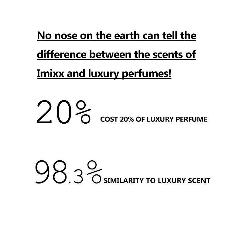 No.37 Manly inspired by Armani's Acqua di Gio Profumo -IMIXX PERFUMES & Fragrances
