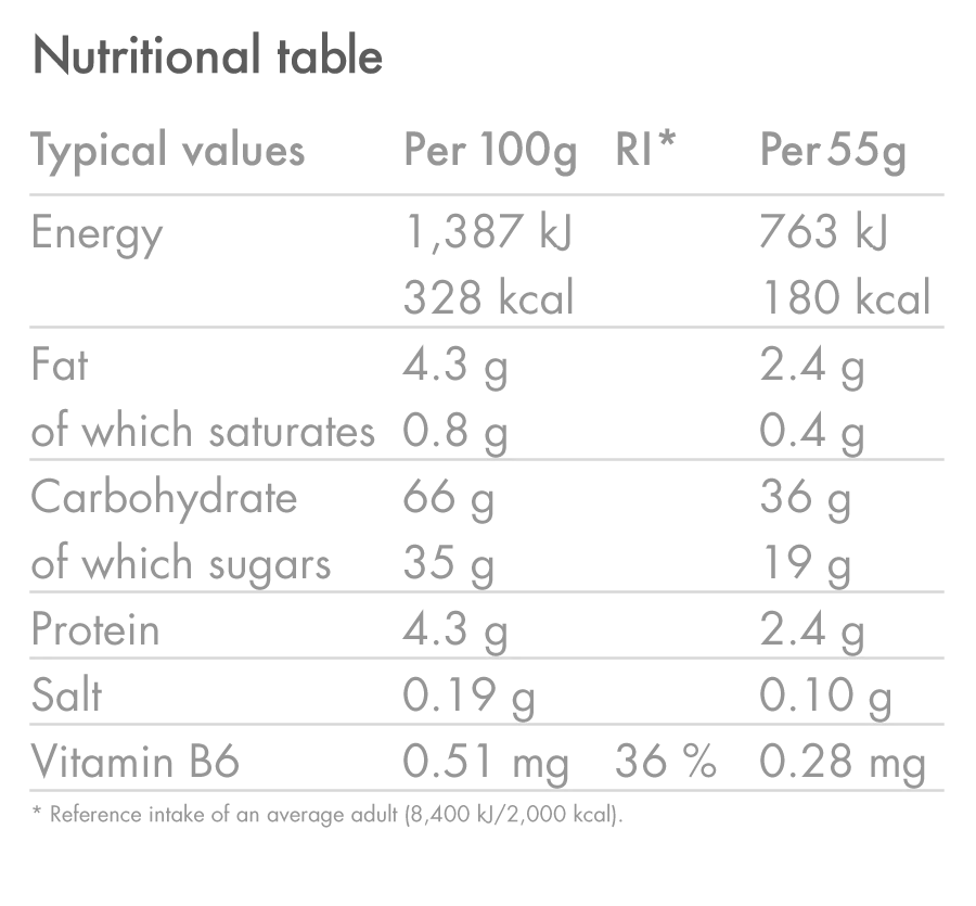 High5 - Energy Bar Banana - Nutrition
