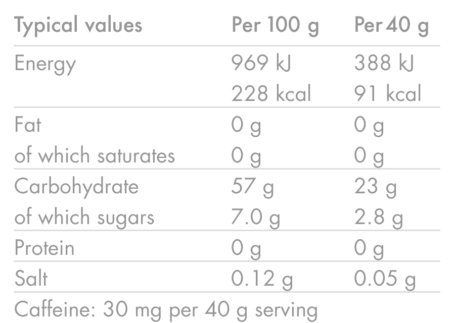 High5 - Energy Gel Raspberry (with caffeine) - Nutrition