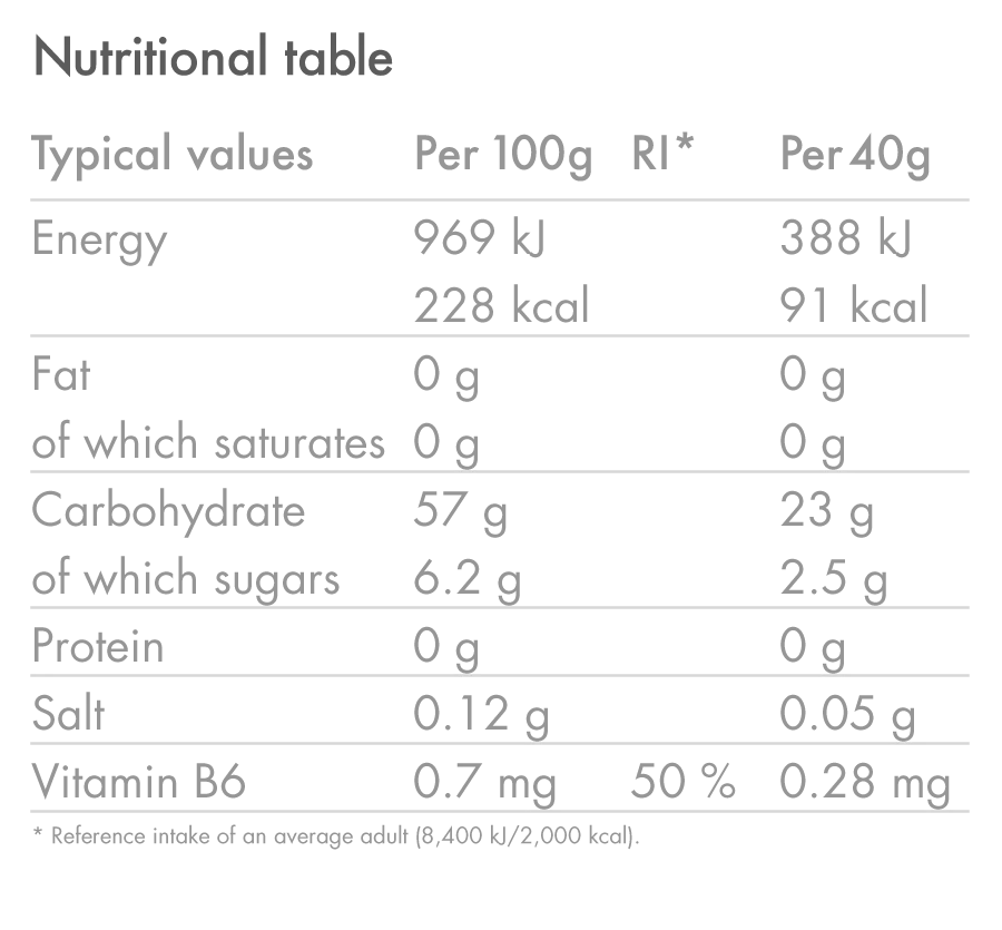 High5 - Energy Gel Citrus - Nutrition