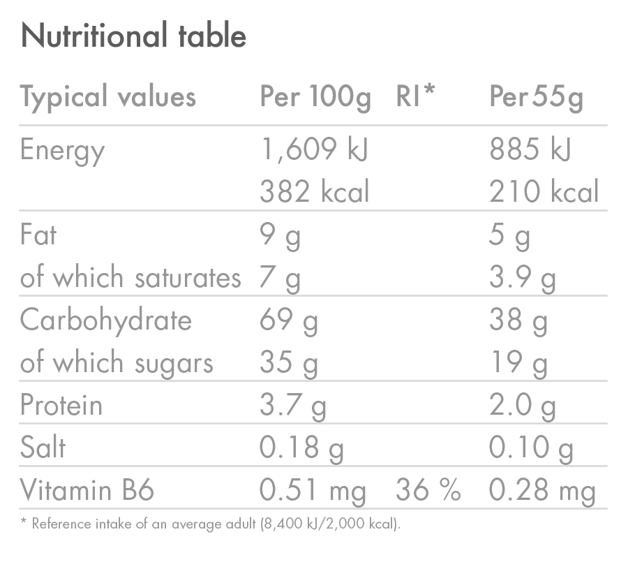High5 - Energy Bar Coconut - Nutrition