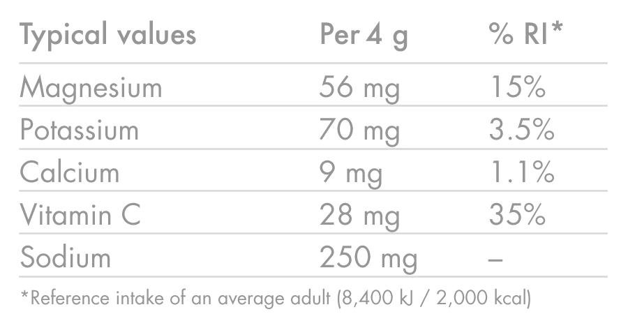 High5- Hydration Tablets - ZERO - Blackcurrant - Nutrition chart