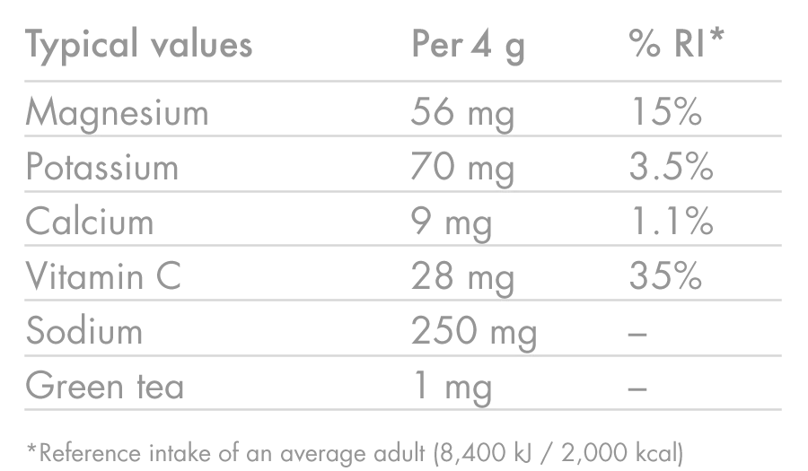 High5 - Hydration Tablets - Zero - Tropical - Nutritional Chart
