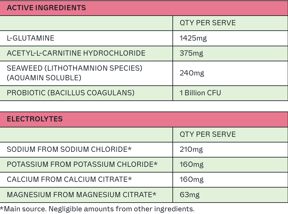 Dr. Hydrate - All-In-One Drink - Ingredients