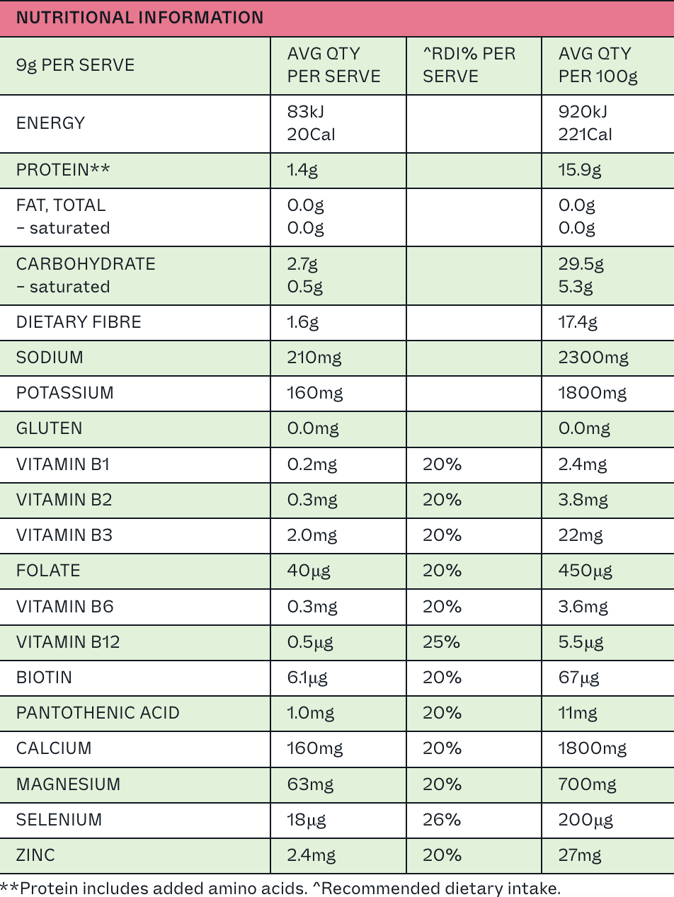 Dr. Hydrate - All-In-One Drink - Nutritional Chart