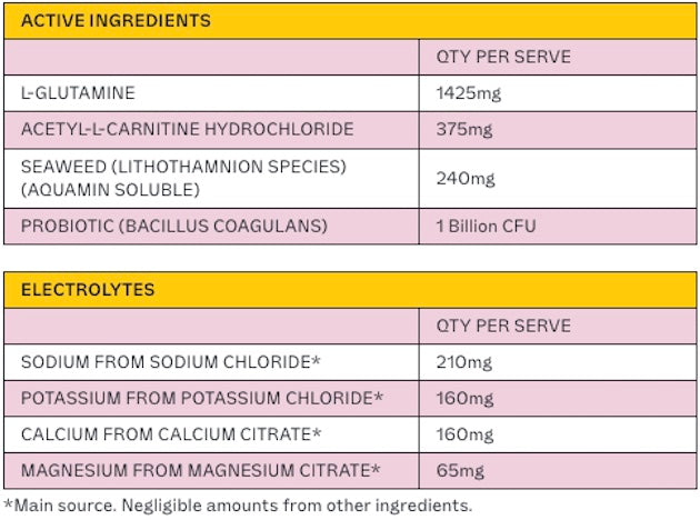 Dr. Hydrate - All-In-One Drink - Nutritional Chart