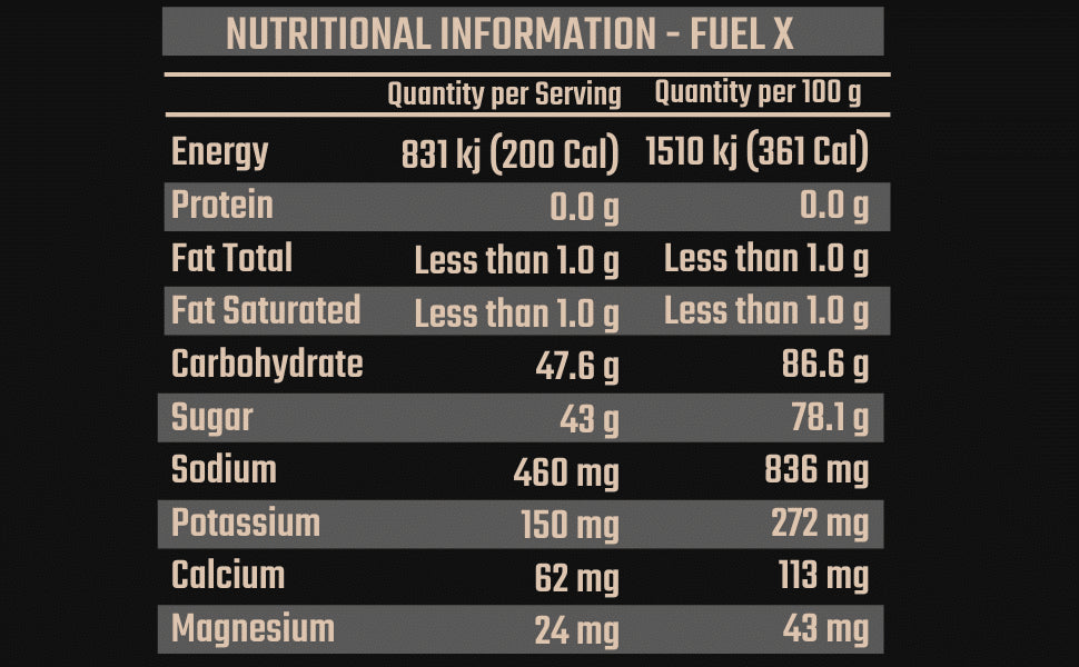 Fixx Nutrition - Fuel X Endurance Drink Mix Sachet - Nutritional Chart