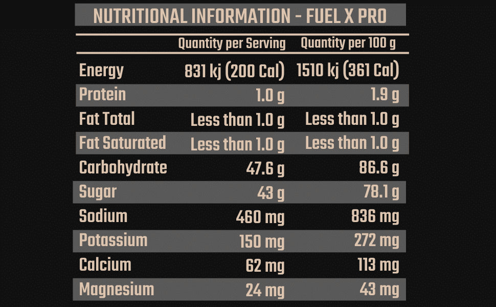 Fixx Nutrition - Fuel X Pro Endurance Drink Mix Bag - Nutritional Chart