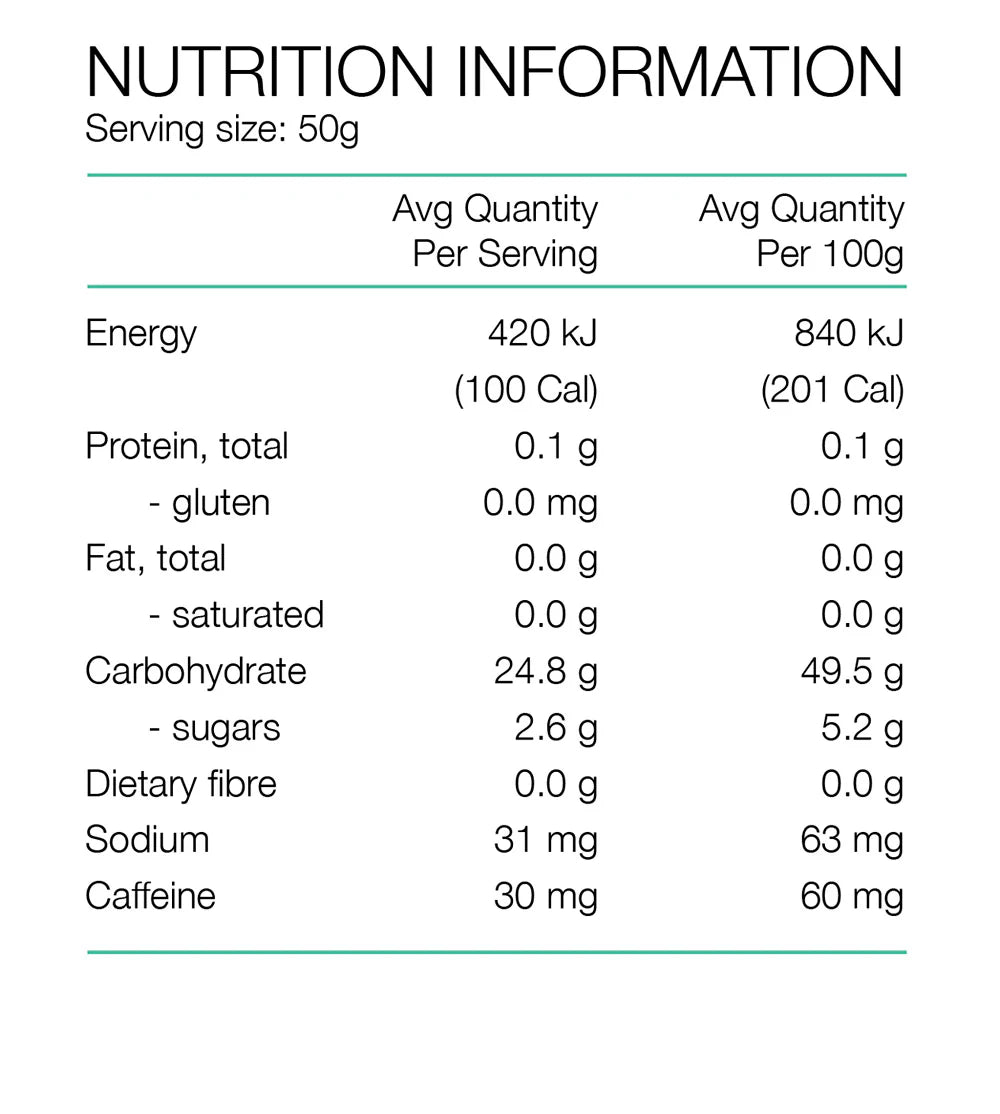 Pure Sports Nutrition - Fluid Energy Gels - Lemon Lime (with caffeine)