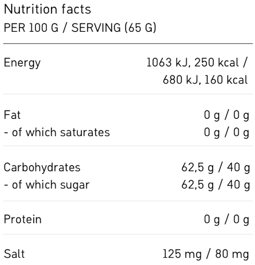 Maurten Gel 160 Nutrition Chart