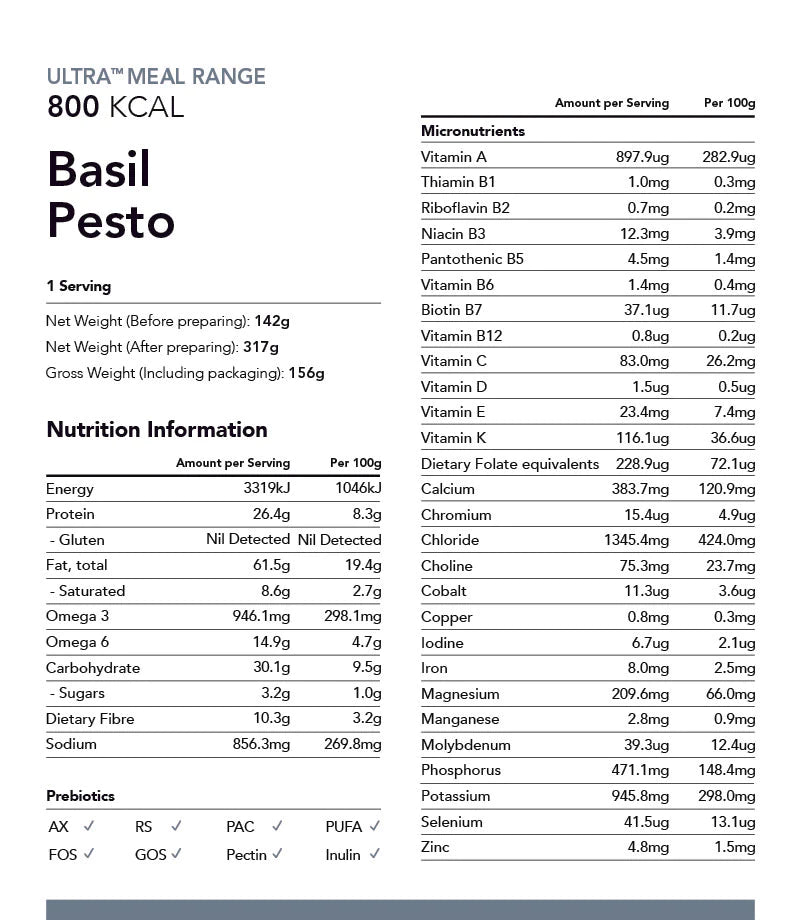 Radix Nutrition - Ultra Meal - Basil Pesto - Nutritional Chart