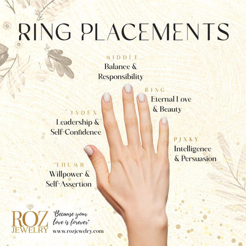 Spiritual Meanings Of Wearing Rings on Each Finger | Spiritual meaning,  Meant to be, Finger meaning