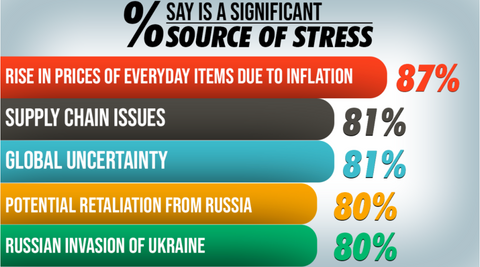 Stress Is On The Rise, How To Destress and Real Good Tea