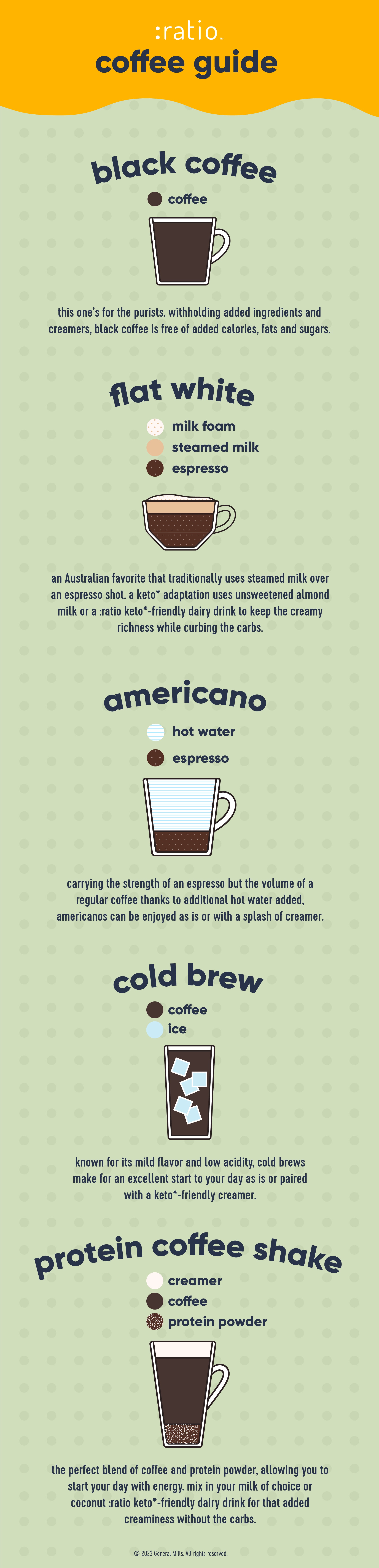 keto*-friendly coffee creations