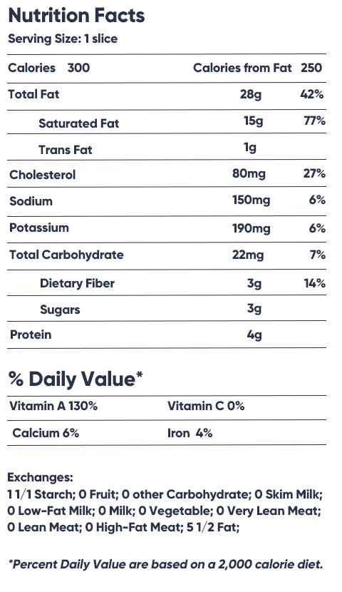 nutrition list