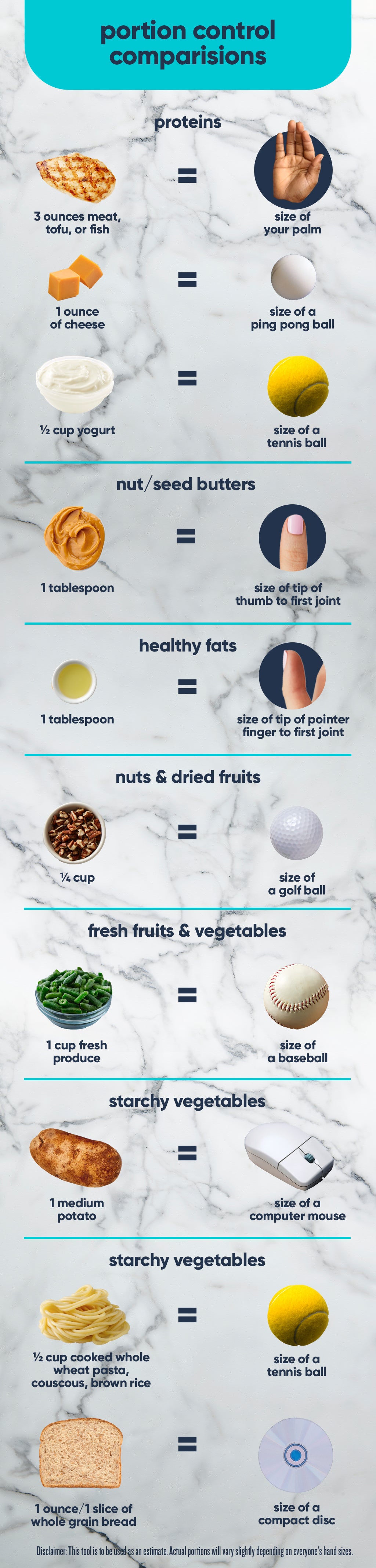 portion control comparisons