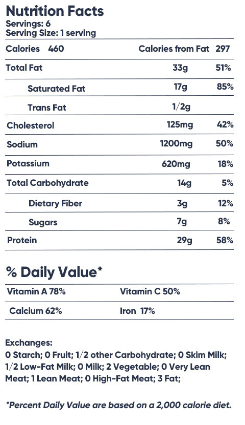 nutrition list