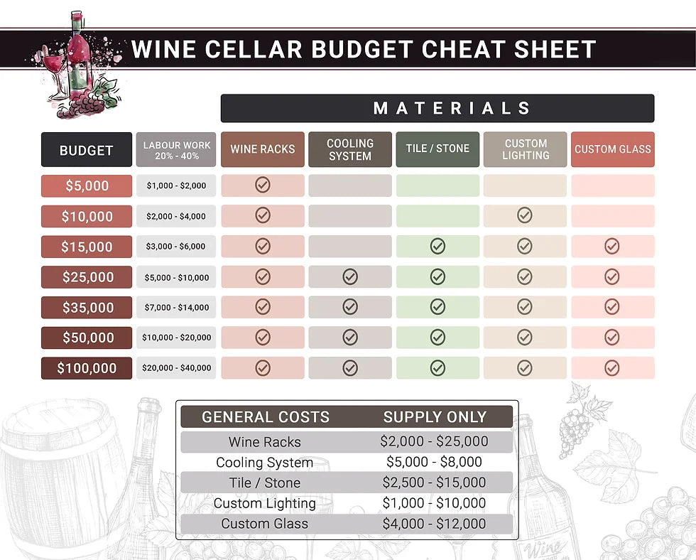 wine cellar budget cheat sheet