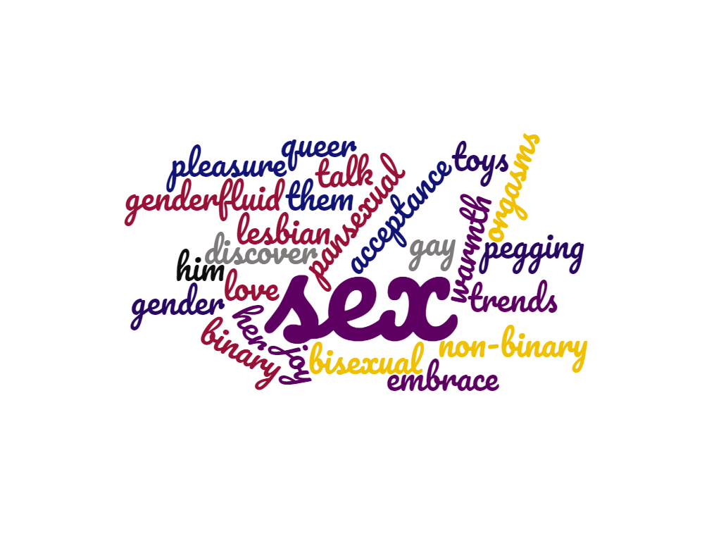 sex wordcloud