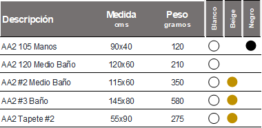 AA2 Tabla