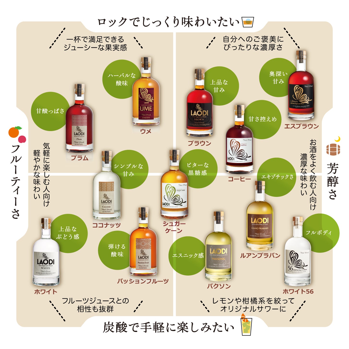 返品送料無料 Tommy Bahama ラム酒 Tommy Bahama Island Club Google