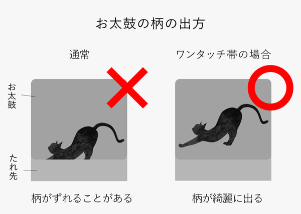 お太鼓帯の柄が綺麗に出る