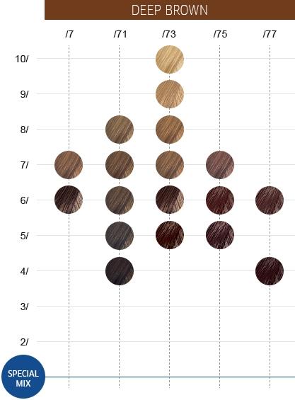 DIY Hair How to Remove Red Hair Dye  Hair dye color chart Wella hair  color Hair dye colors