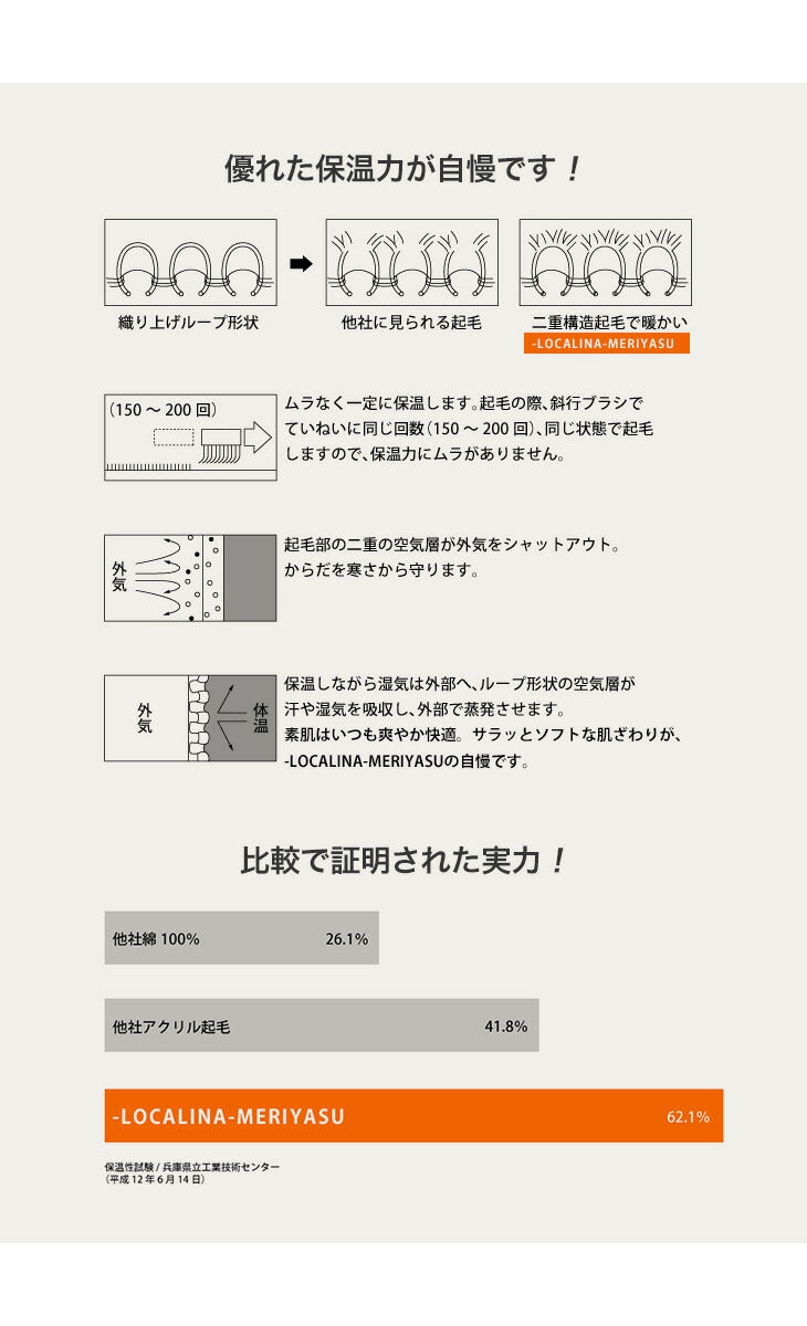 LOCALINA MERIYASU