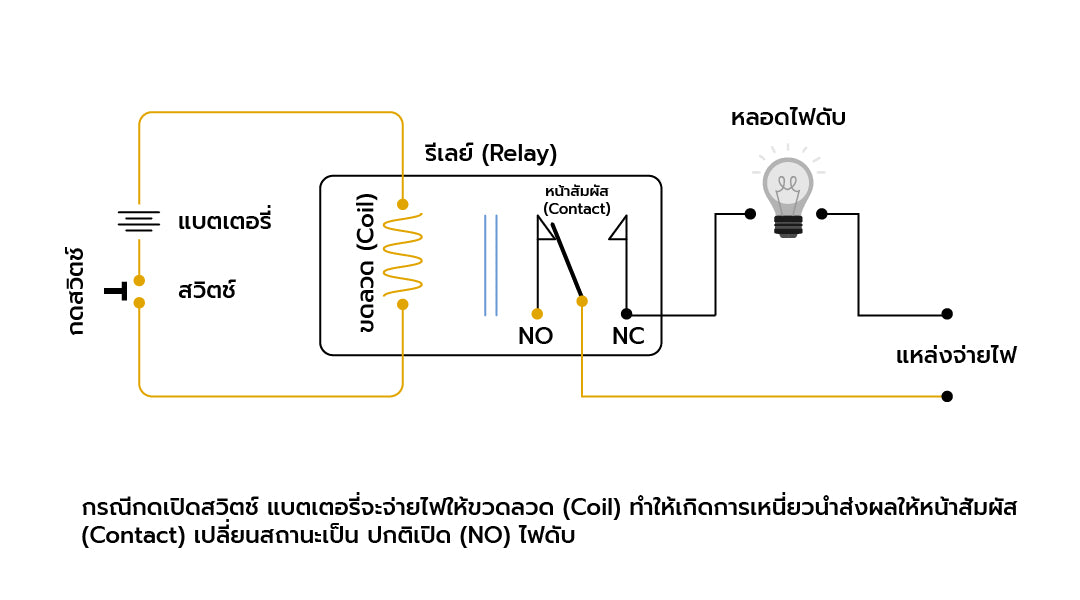 วงจรรีเลย์-NO